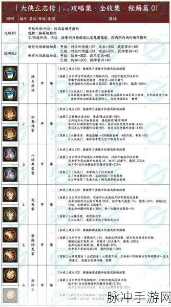 大侠立志传铁杉木获取全攻略