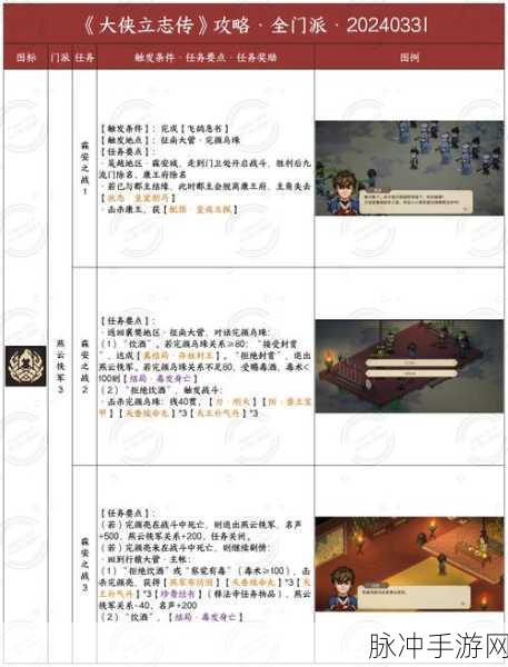大侠立志传铁杉木获取全攻略