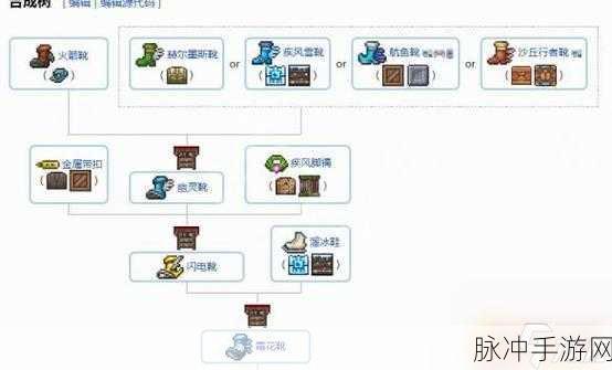 泰拉瑞亚，获取泰坦手套的详尽指南