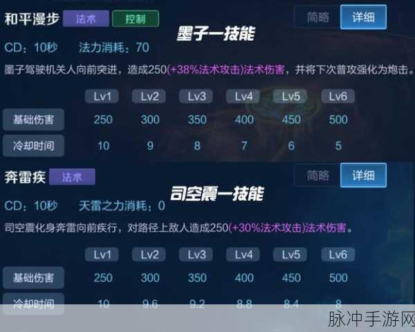叠入深渊，加利莱亚技能全解析与配队指南