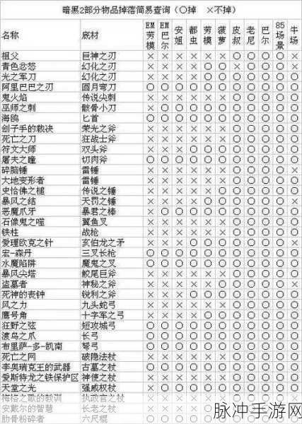 暗黑破坏神 2 魔法装备获取全攻略