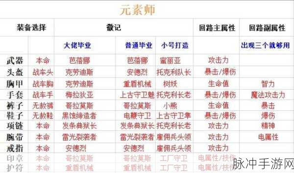 晶核 COA 镰卫 PVP 连招秘籍，制霸战场的关键技巧