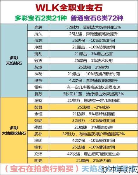 魔兽世界 WLK 怀旧服，战士命令怒吼人数监控 WA 代码全解析