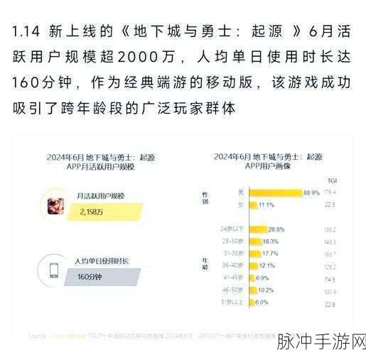 2024DNF 十五周年上线时间大揭秘及深度攻略
