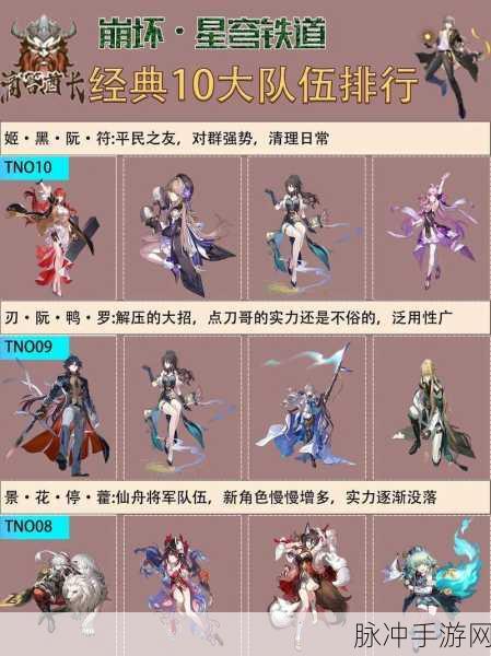 崩坏星穹铁道灵砂阵容完美搭配指南