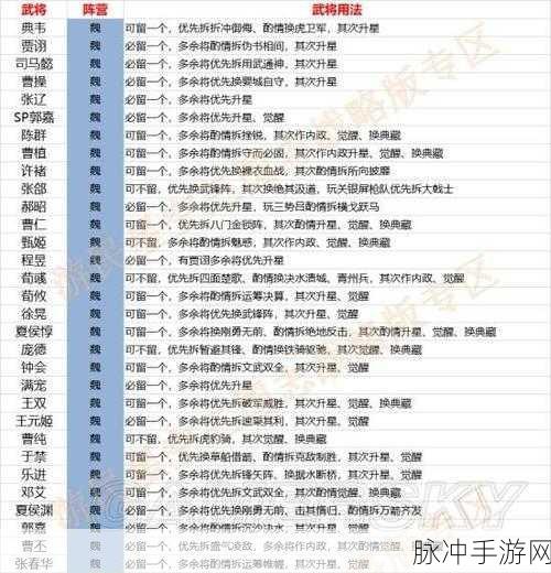 三国志战略版武将回收全攻略