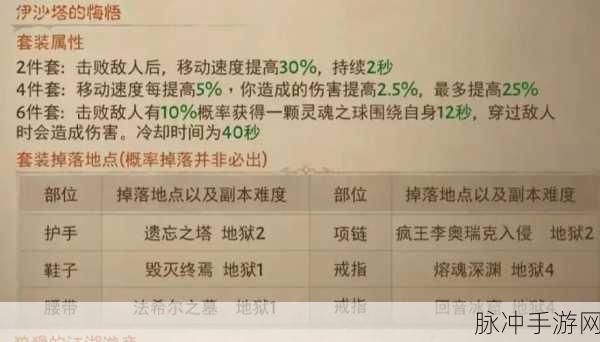 暗黑破坏神不朽装备掉落全攻略，地点大揭秘