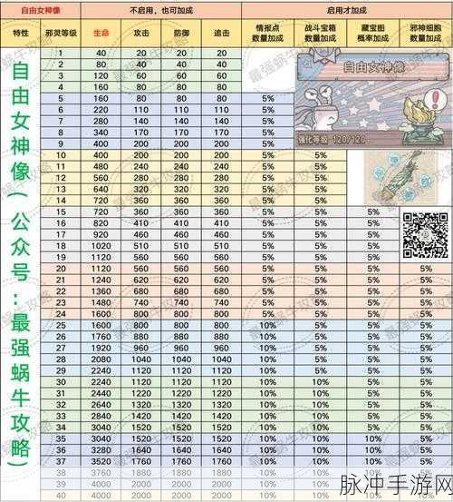 最强蜗牛博物馆评价提升秘籍大公开