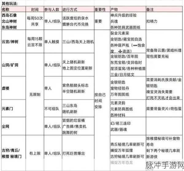 妄想山海手游，碳烤素串制作秘籍大公开
