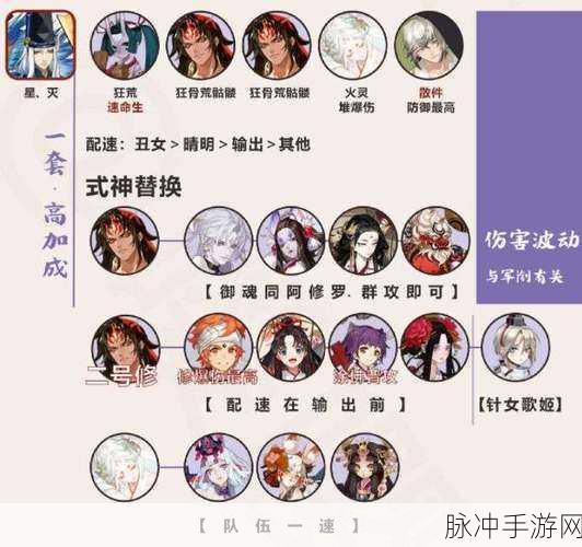 阴阳师终焉降临最强决战阵容全解析