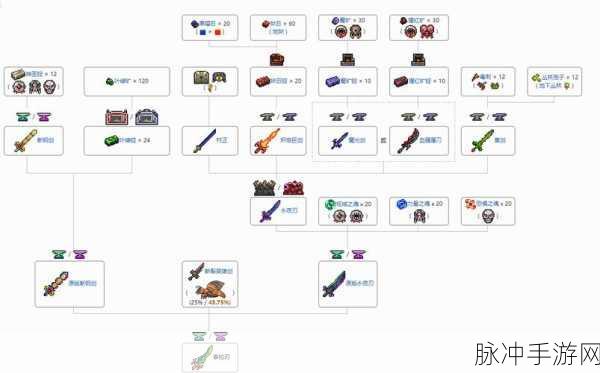 泰拉瑞亚反诅咒咒语材料获取全攻略