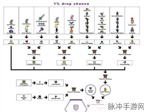 泰拉瑞亚反诅咒咒语材料获取全攻略