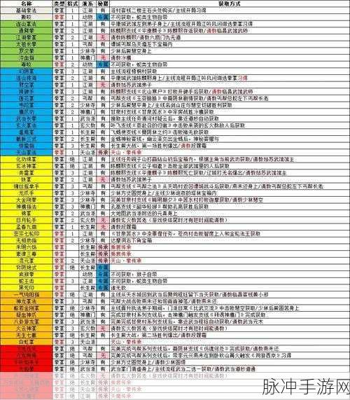 逸剑风云决功法搭配秘籍大公开