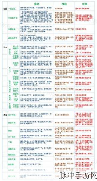 浮生忆玲珑，纸伞商人位置及攻略全解析