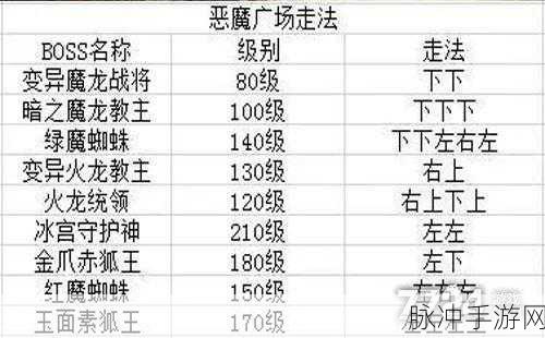 探秘原始传奇恶魔广场的精妙走法