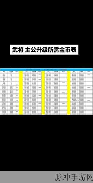 咸鱼之王，999999 金币与 999999 钻石的畅玩秘籍