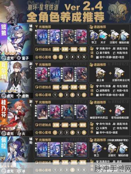 崩坏星穹铁道，苏乐达代言人成就全攻略