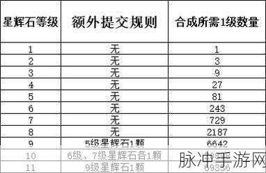梦幻手游宝石装备合成全攻略指南