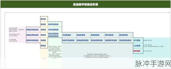 灵魂面甲助力 畅玩矿场开采平台手游秘籍