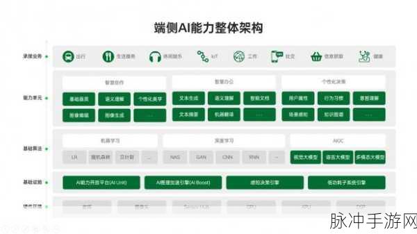 OPPO 端侧 AI 全景图曝光，手游攻略全新升级