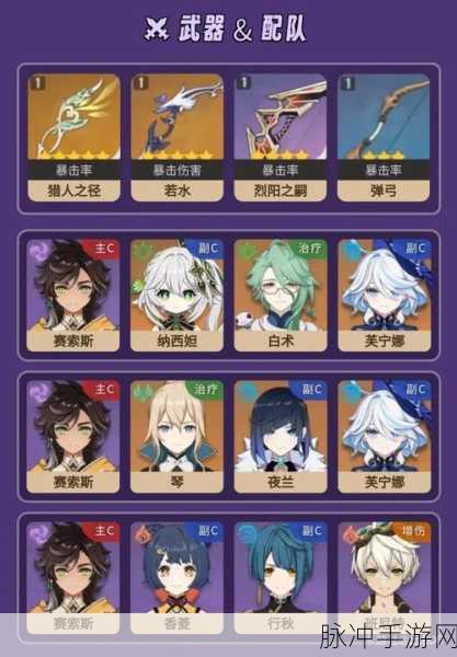 原神赛索斯圣遗物的最佳选择攻略