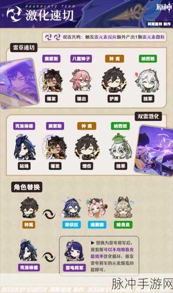 原神赛索斯圣遗物的最佳选择攻略