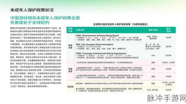 手游行业迎巨变，未成年人网络保护风暴