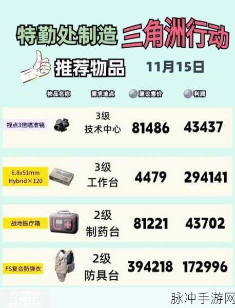 三角洲行动交易行上架数量提升秘籍