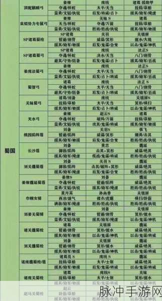 三国志战略版营帐势力值全解析
