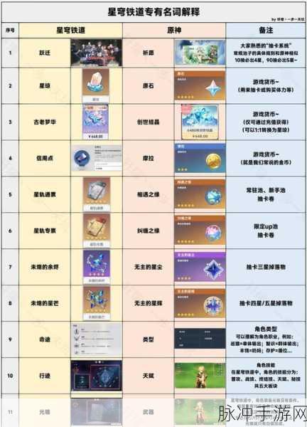 星穹铁道与原神 CV 大揭秘，角色之声的奇妙对比