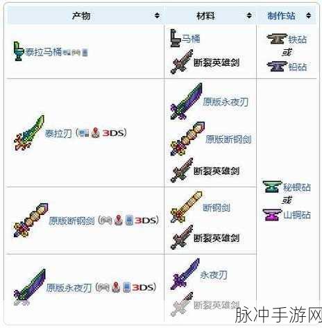 泰拉瑞亚，激光剑制作全攻略