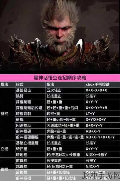黑神话悟空，掌握全法术的终极秘籍