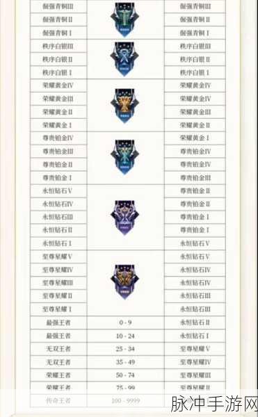 王者荣耀 S36 赛季开启时间大揭秘及备战攻略