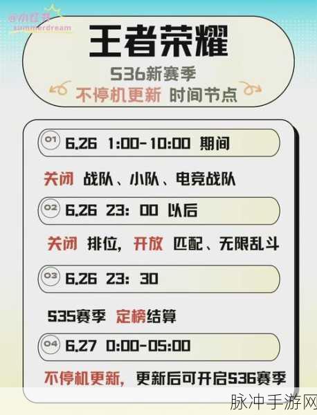 王者荣耀 S36 赛季开启时间大揭秘及备战攻略
