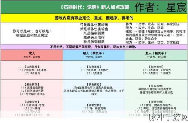 石器时代觉醒新手畅玩秘籍大公开