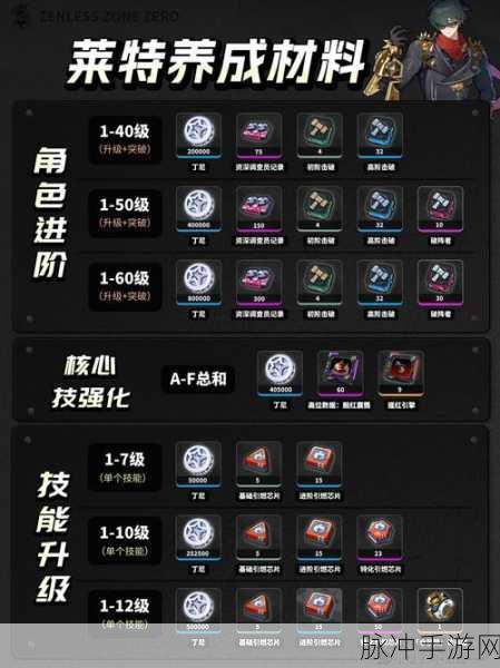 绝区零力士从无退路任务全解析