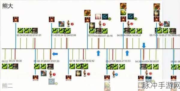魔兽世界探索赛季 P2，AOE 之王究竟花落谁家？