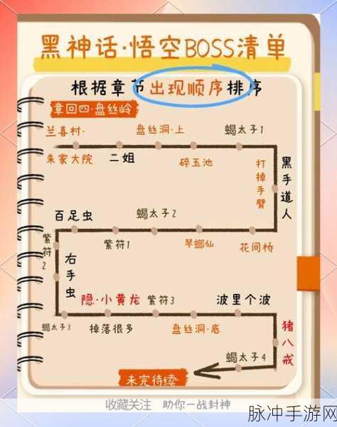 黑神话悟空盘丝洞四妹任务触发全攻略