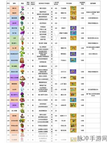 植物大战僵尸 2 钻石礼包码全揭秘