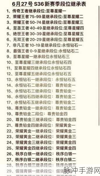 王者荣耀段位等级顺序查看全攻略