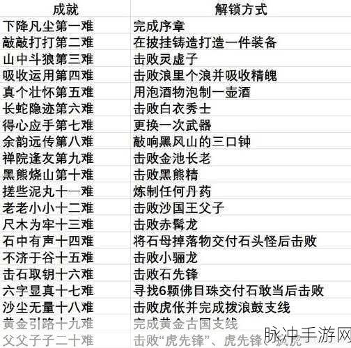 黑神话悟空拨些泥丸十一难成就通关秘籍