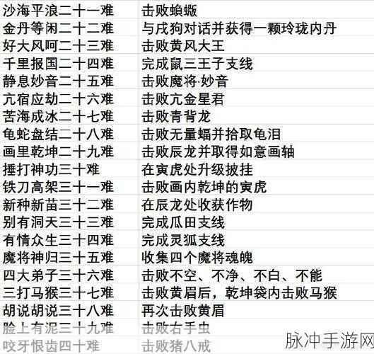 黑神话悟空拨些泥丸十一难成就通关秘籍