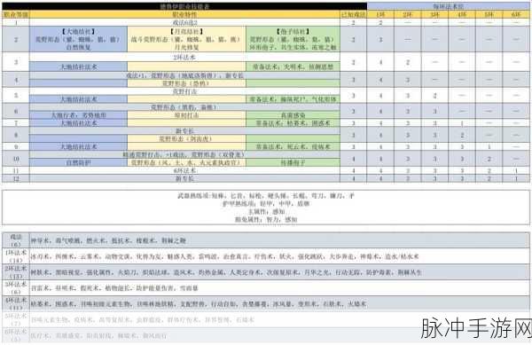 博德之门 3 豪华版奖励领取全攻略