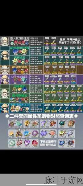 原神，深入解析圣遗物定义与萃取机制