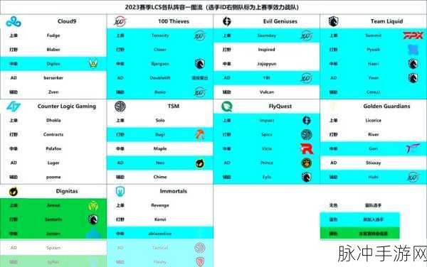 2025 年 LOL LPL 转会期阵容大揭秘