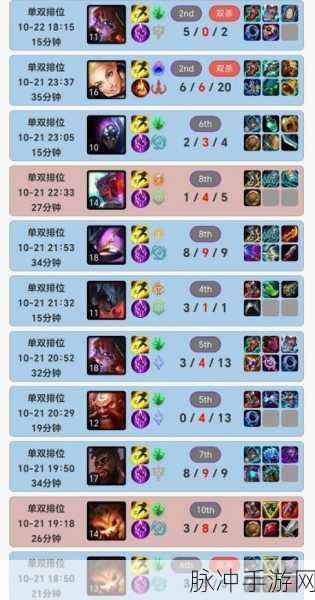 2025 年 LOL LPL 转会期阵容大揭秘