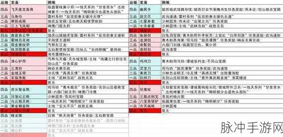 逸剑风云决中极品血灵丹的获取秘籍