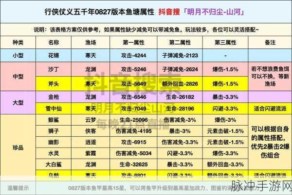 行侠仗义五千年门派贡献值全解析