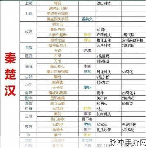深度解析无悔华夏的独特魅力与玩法精髓