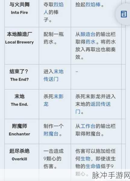 绝区零庞然大布成就达成全指南